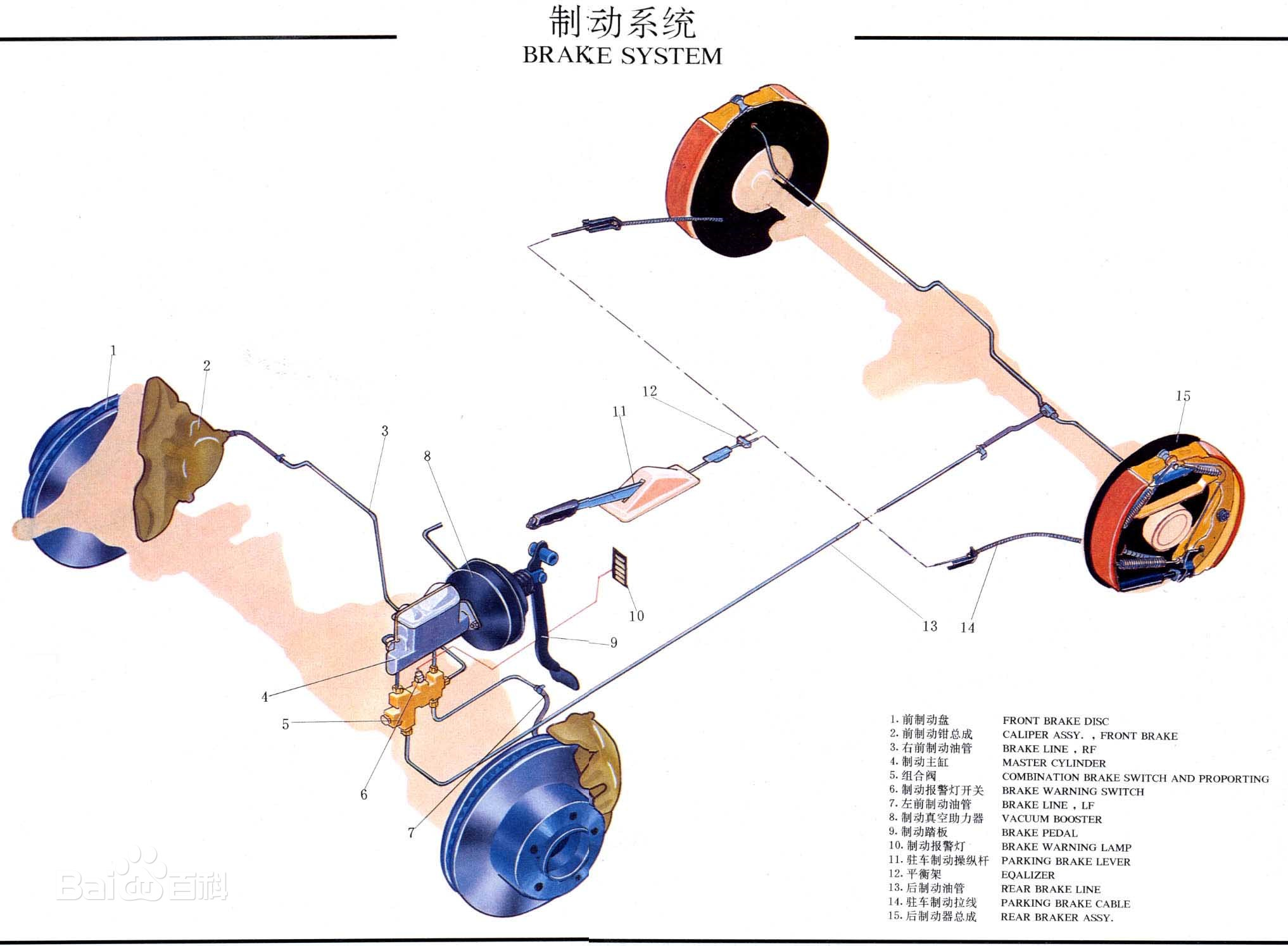 The composition of the brake system